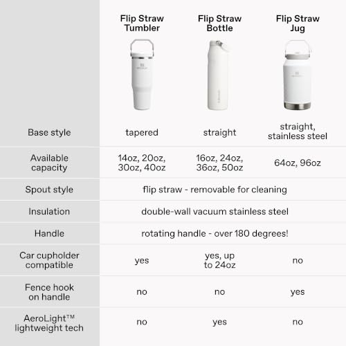 STANLEY IceFlow 2.0 Flip Straw Tumbler, 30 oz, Sea Glass Aura 30 Ounces
