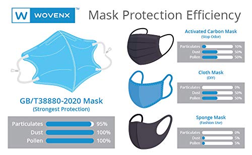 FDA Registered, 5 Ply Disposable Kids Face Mask 15 Pack, Adjustable Earloops, Individually Sealed Boys Masks