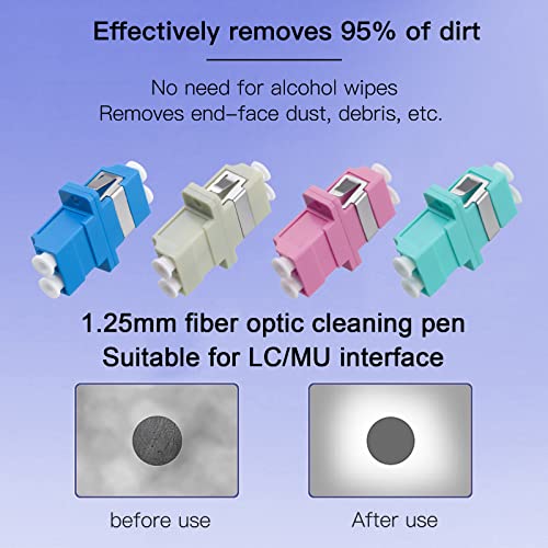 Fiber Optic Cleaner Kit for Cleaning SC/FC/ST/LC/MU Connectors