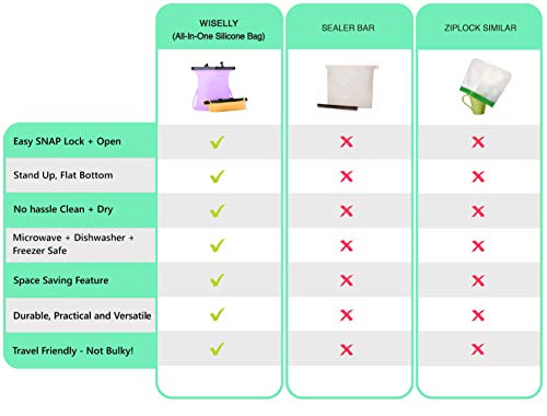 Reusable Silicone Food Bag Odorless Dishwasher Safe No Pop Open Leakproof Snack Bags Stand-Up Easy Dry Flat Bottom Freezer Food Storage Bag Best Ziplock Bags Alternative For Meats, Marinates 33 Oz Purple + Orange + Yellow + Clear
