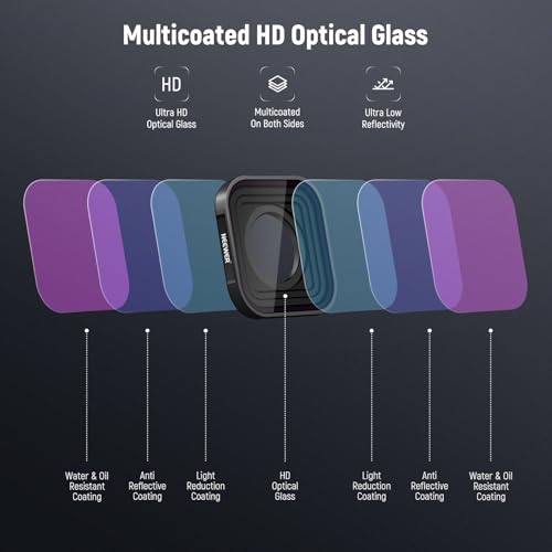 NEEWER ND Filter Set Compatible with GoPro Hero 13 12 11 10 9 (3 Pack), ND8 + ND16 + ND32 Screw On Multicoated HD Optical Glass Neutral Density Action Camera Lens Photography Accessories Kit, FL-GP13 Plastic Frame 3 Packs ND