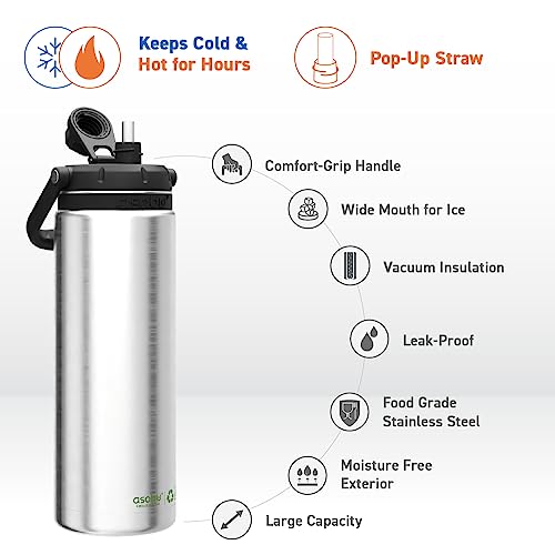 Asobu Recycled Canyon Insulated Water Jug 48oz Tall & Slim Design Full Handle with Silicone Comfort Grip Easy Clean - Stainless Steel Vacuum Insulated - Wide Mouth - Cold Water and Ice Compatible Silver