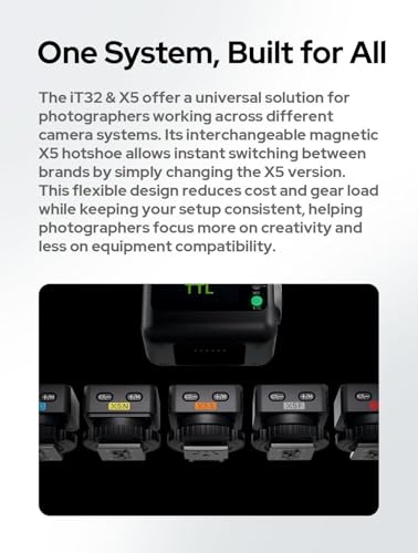 Godox X5S TTL Wireless Flash Trigger for Sony, 2-in-1 Hotshoe & Trigger X5-S