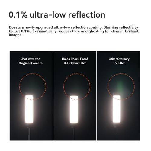 Haida NanoPro Shock-Proof U-LR Clear Filter(82MM) 82MM