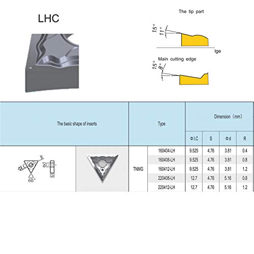 Carbide Inserts for Aluminum TNMG332 / TNMG160408 for Turning Cutting Tools 10 PCS TNMG332-LH
