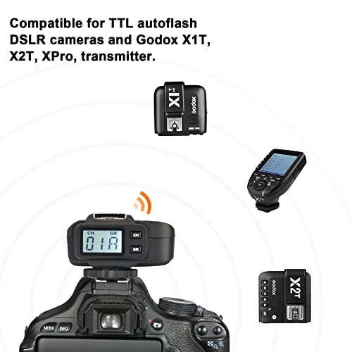 Godox X1R-S TTL 2.4G High Speed Sync Wireless Remote Flash Trigger Receiver Compatible for Sony Camera, 1/8000s, 5 Groups and 32 Channels,2.4G Wireless X System