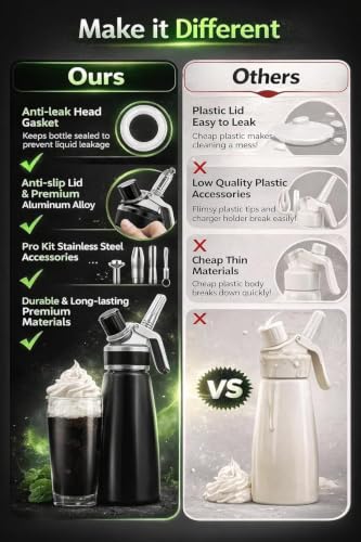Professional Whipped Cream Dispenser – Ultra-Thick Aluminum Body & Stainless Steel Nozzle, 500ml/1000ml, Multiple Colors – Heavy Duty Cream Whipper for Desserts, Coffee, Cocktails–500ML-White White 16.9 Ounces