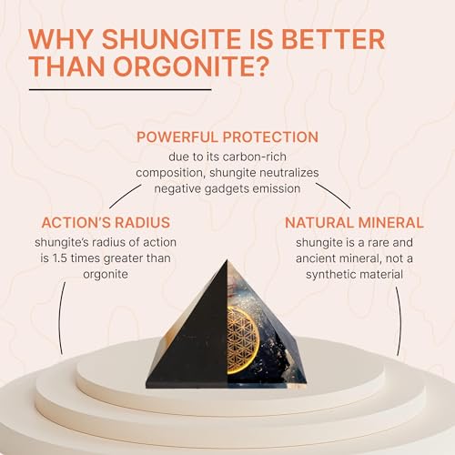 Karelian Heritage Shungite and Green Basalt Pyramid Set 2 Pack, Meditation Authentic Solid Stones, 2 Inch Polished Sacred Geometry Healing Crystals (Light Green) Light Green