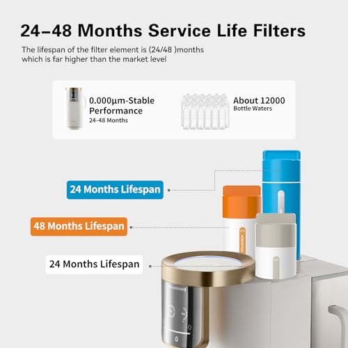 Natureflow mineralization filter for F40AC reverse osmosis countertop water filter F4