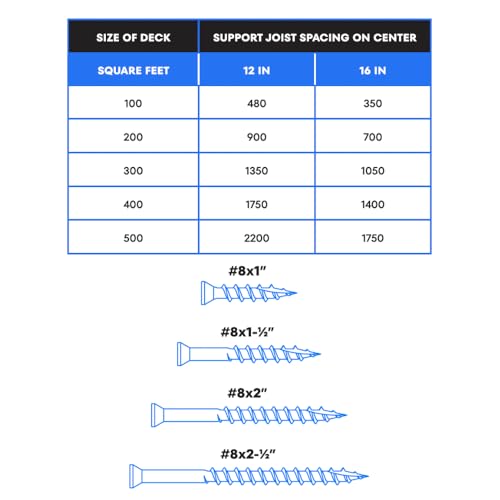 US4 #8 x 2-inch timber gray wood screws with 305 stainless steel, trim head, and T15 star drive