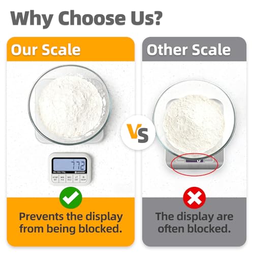UNIWEIGH Digital Kitchen Food Scale 33lb-Detachable LCD Display 1g/0.1oz