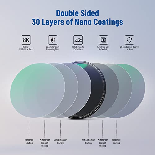 Neewer 62mm Polarizing Filter 30 Layer Multi Resistant Nano Coatings Circular Polarising Filter(CPL) Reduce Glare/Enhance Contrast/Ultra Slim/Reduces Reflection/HD Optical Glass Polarizer Filter