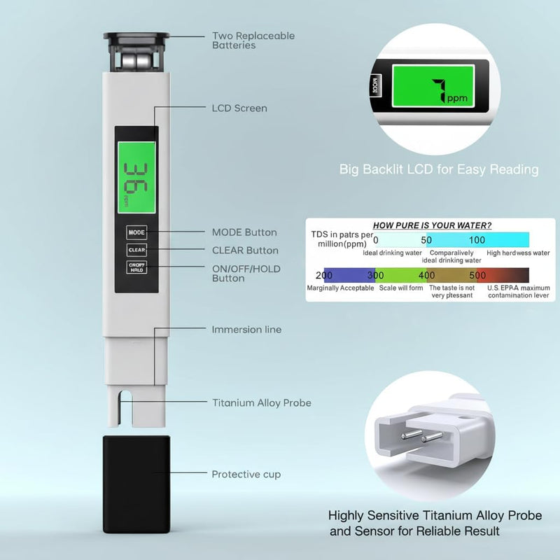 Tds Meter Digital Water Tester - Affordable & Reliable Water Testing Kits for Drinking Water - 0-9990ppm - 1s Get Accurate Reasult for Home, Well, Tap Water Quality Test and More!