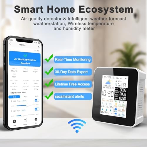 Air Quality Monitor Indoor 17-Parameter with APP Control Real-Time Display for CO2 PM2.5 PM10 Temperature Humidity 4 Sensors Alerts and Protection for Baby Rooms L