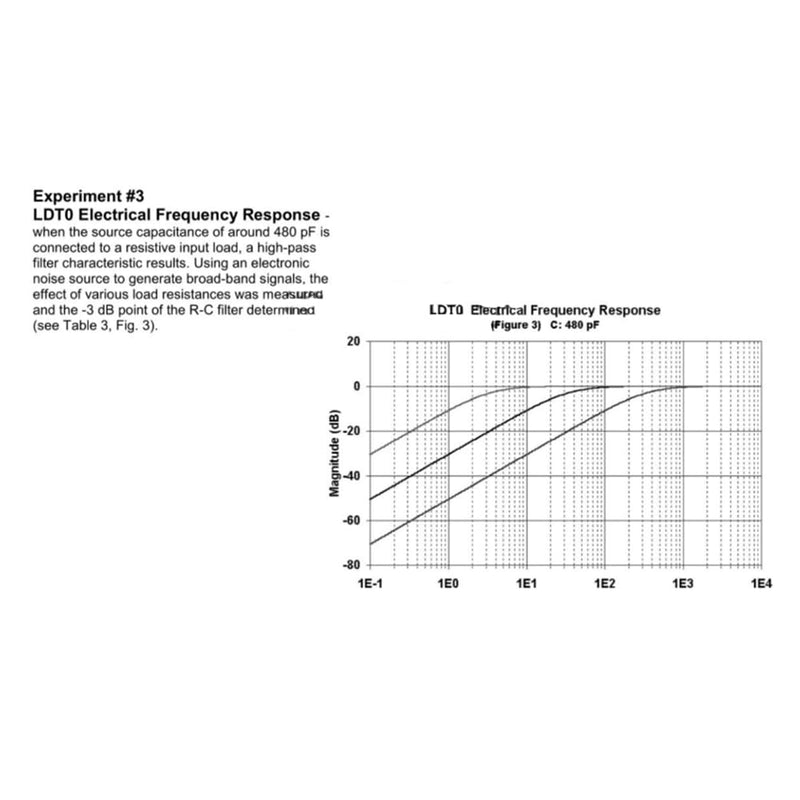 LDTO-028K 25x13x1MM Passive AC Coupling Noiseless PVDF Piezoelectric Film Sensor