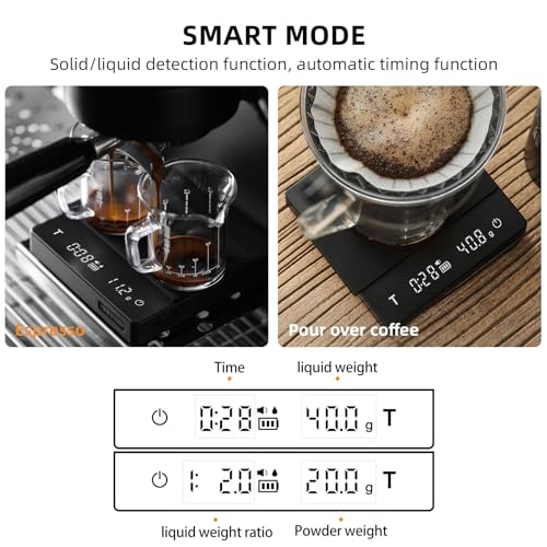 MHW-3BOMBER Mini Coffee Scale with Timer, 0.1g Precision Digital Espresso Scale, Rechargeable USB-C Coffee Scales for Pour Over & Espresso Brewing, Gravity Sensing, Black:ES6029B-OS 2.0 Mini