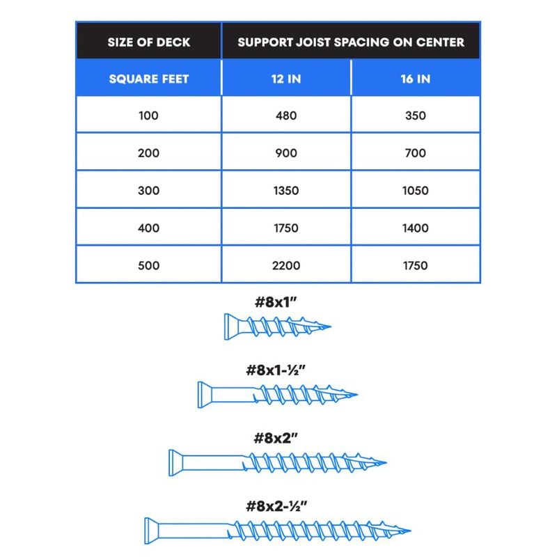 US4 - #8 x 1 - Trim Head T15 Star Drive Stainless Steel Wood Screws | 305 Stainless Steel | | Rust & Corrosion-Resistant | Outdoor Decking Screws (350, #8 x 1) 350 #8 x 1"