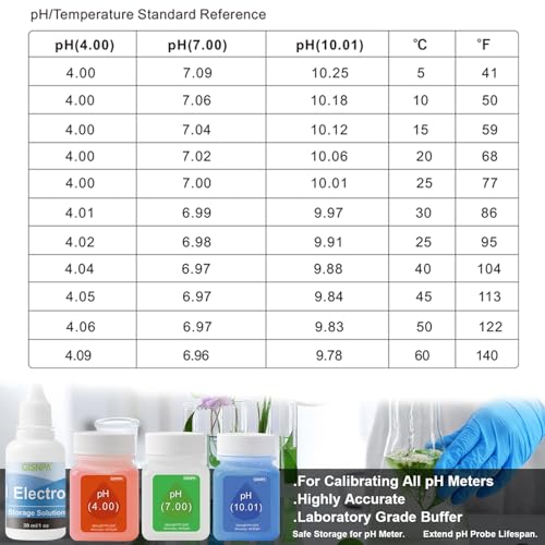 GISNPA pH calibration solution kit with 4.00, 7.00, 10.01 buffer bottles and storage fluid