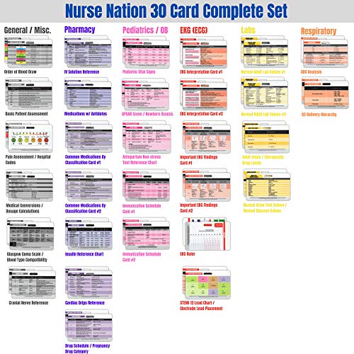 Nurse Nation 30 Horizontal Nursing Badge Reference Cards, Lab Values, ECG, Vitale and More Bonus Cheat Sheet: Great Gifts for Nurses, Supplies and Supplies for Nursing Students.