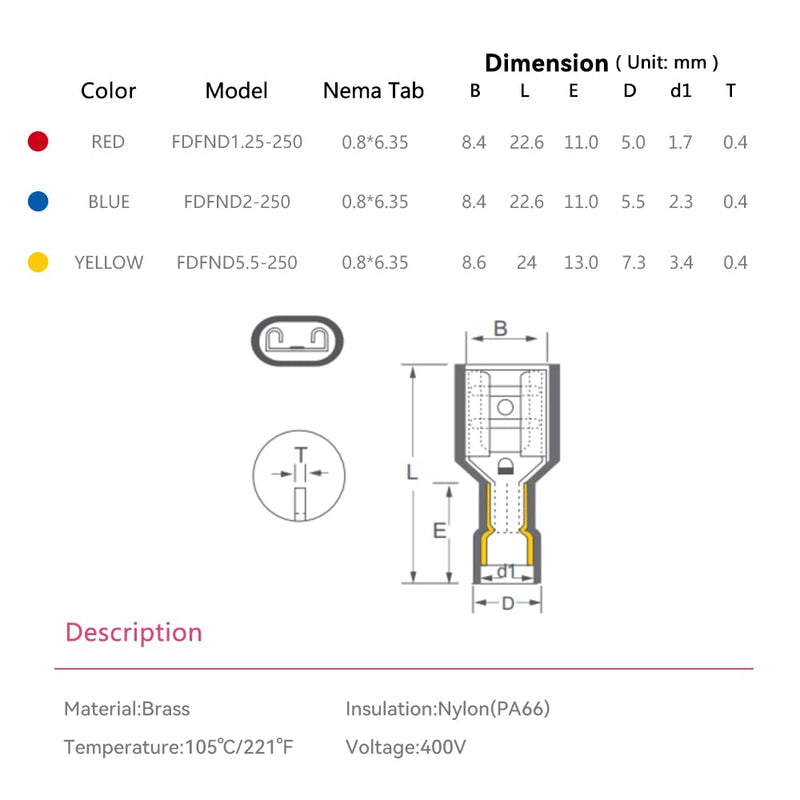 [Australia - AusPower] - HKS 150PCS Nylon Female Spade Quick Disconnect Connector - Blue 16-14 AWG Electrical Wire Connectors Kit - Tinned Copper - Cold-Pressed Wire terminal Automotive Crimp Insulated 