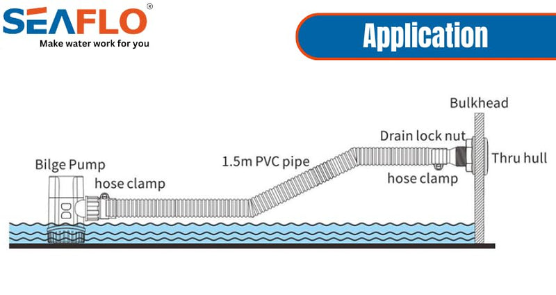 SEAFLO Bilge Pump Installation Kit with Hose, Clamps, and Thru Hull Fitting 1-1/2"