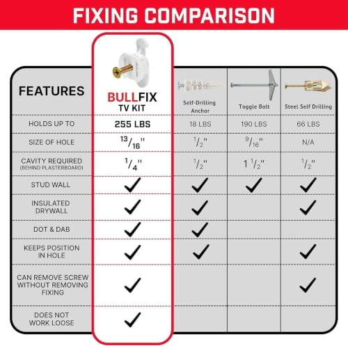 Bullfix TV mount drywall anchors, 4-pack, heavy-duty wall anchors for securing TVs up to 255 lbs