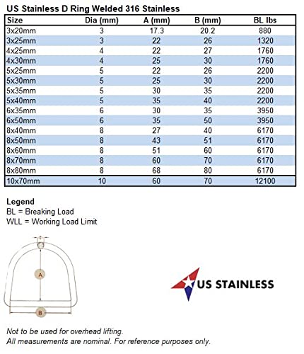 US STAINLESS 10 Pieces Stainless Steel 316 D Ring Welded 5mm x 25mm ID (3/16" x 1") Marine Grade Dee