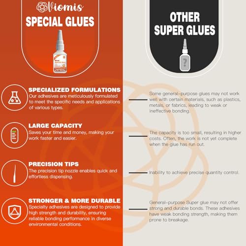 Viomis 30g waterproof wood glue adhesive for furniture repair, shown in compact bottle packaging