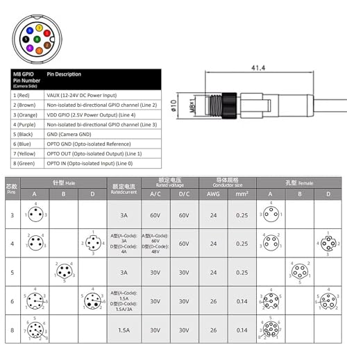 M8 Power I/O Open Cable for Cognex Area Scan CIC, Lucid Vision Triton Atlas10, Industrial Camera GigE Automation Control, 8-pin A Code, Shielded, 2m M8 8 pin male to open