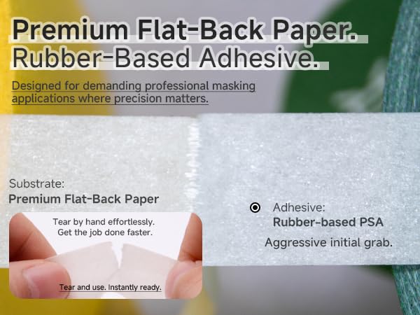 Automotive White Masking Tape - Heat Resistant to 100°C/212°F for 60 Min - Leaves Crisp Paint Lines & No Residue - Repositionable - 17mm x 50m Painters Tape - Single Roll