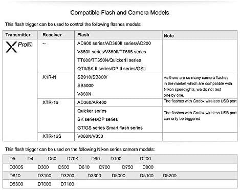 Godox XPro-N XProN TTL Wireless Flash Trigger for Nikon