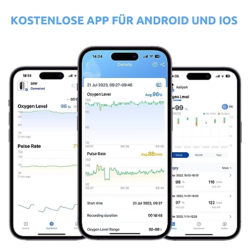 Vibeat Bluetooth Pulse Oximeter with 12 Offline Data, Rechargeable Oxygen Saturation Meter Finger, Continuous Monitoring, Pulse Oximeter, Finger Oximeter, Convenient Heart Rate Monitor with App