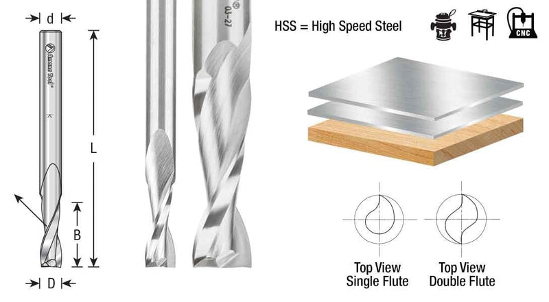 Amana Tool HSS1626 Single Flute Spiral Router Bits Metal Aluminum Cutting 21/64 Dia x 3/4 x 1/2 Inch Shank Up-Cut Router Bit High Speed Steel 21/64 D x 3/4 CH x 1/2 SHK