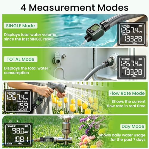 Water Flow Meter, ±5% Accuracy, Built-in Brass Inlet, 4 Measurement Modes, US Gallon/Liter Consumption & Flow Rate for Garden Hose, Lawn Sprinkler, Caravan Water Tank Filling, Spray Nozzle