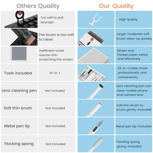 Keyboard Cleaning Kit, pc Cleaning kit with Keyboard Cleaner