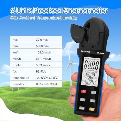Digital Anemometer, 0.3-30m/s Wind Gauge, 6 Units Wind Speed Meter, Wind Gauge for Temperature, Relative Humidity, Wind Gauge with Data Storage