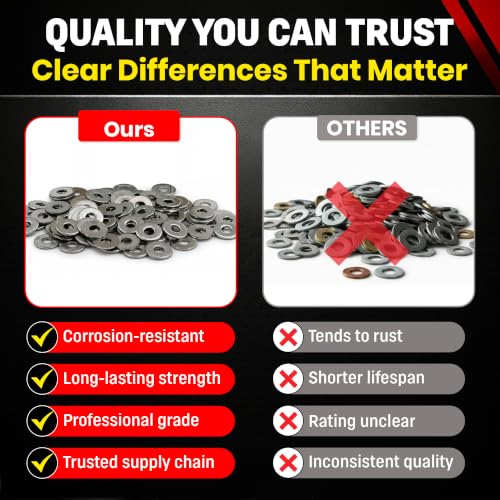 Chenango Supply #6 Stainless Flat Washers