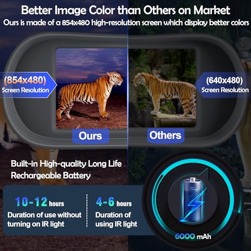 Nightiger Night Vision Binoculars High Resolution 6x5 Excellent Color Optics Built-in 6000mAh Rechargeable Batteries HD Night Vision Goggles with Camera Night Vision Monocular Telescope Binoculars
