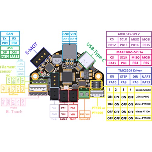 BIGTREETECH EBB 36 CAN V1.1 with Max31865 for Boards for Klipper Raspberry EBB 36 with Max31865