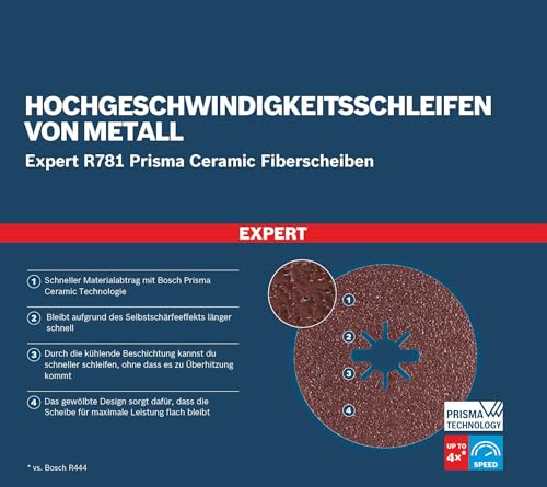Bosch 25x EXPERT R781 Prisma Fibre Disc, X-Lock Grit 36