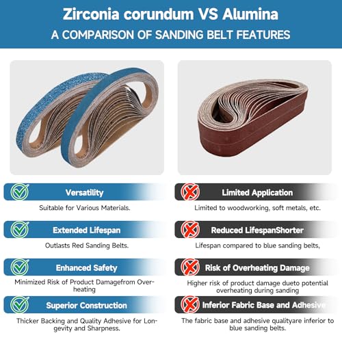 Shineboc 40-piece 1/2 x 18 inch zirconia sanding belts, 100 grit