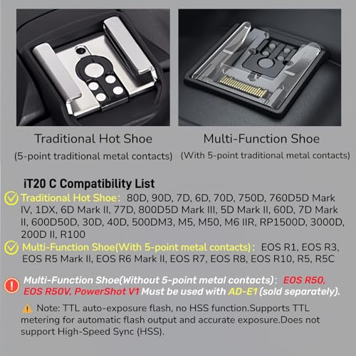 Godox iT20 C IT20C TTL Auto Mini Flash for Canon EOS R6 Mark II,EOS R8