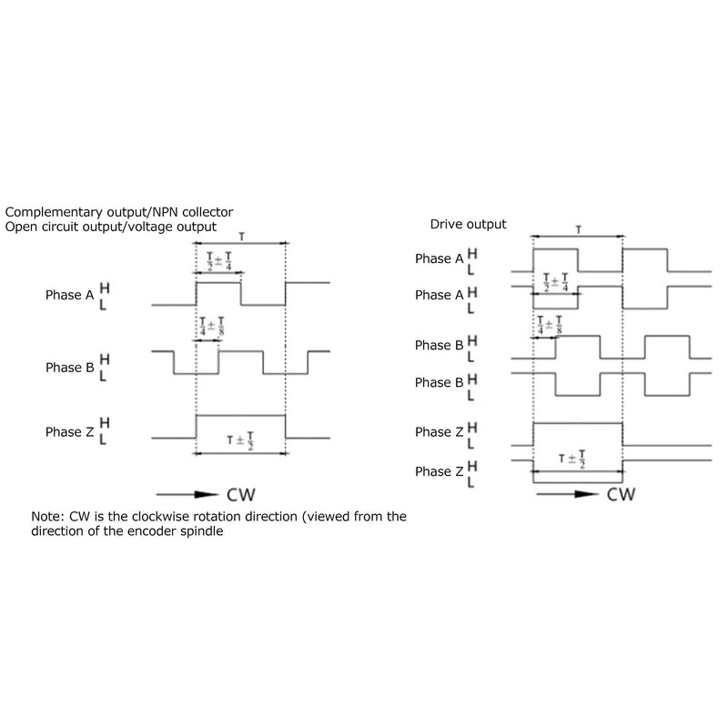 [Australia - AusPower] - Incremental Optical Rotary Encoder, DC5?24V 30mA ABZ Encoder Incremental 3?Phase Half Hollow Shaft 6mm Motor Reducer Equipments, for Office Automation(C38S6G5?360Z?G24N), Encoder C38S6G5?360Z?G24N 