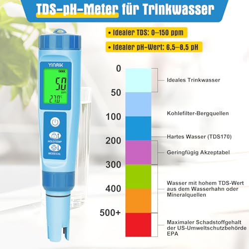 YINMIK pH Meter Digital pH EC Meter Grow Pool pH Meter | pH EC Meter for Hydroponics, TDS Tester for Drinking Water, 4-in-1 pH Conductivity PPM Temp Meter for Pools Aquarium blue pH meter