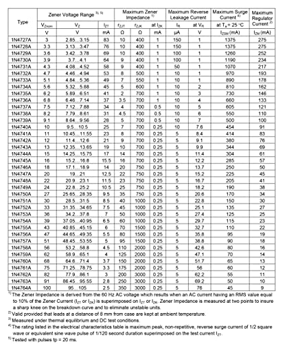 AUKENIEN 1W Zener Diode Z Diodes Assortment Set 30 Value Zener Diode Kit 3V 3.3V 3.6V 3.9V 4.3V 4.7V 5.1V 5.6V 6.2V 6.8V 7.5V 8.2V 9.1V 10V 11V 12V 13V 15V 16V 18V 20V 222 V 24V 27V 30V 33V 36V 39V 43V 47V 1W Zener Dioden