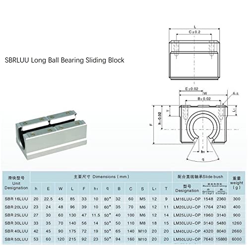 SBR12LUU 12 mm Linear Ball Bearing Slide Block Open Slide Block Bearing Blocks for SBR12 Linear Motion Shaft Guides Slide Rails as CNC Router Parts Pack of 2 SBR12 LUU Blöcke Pack of 2 SBR12LUU