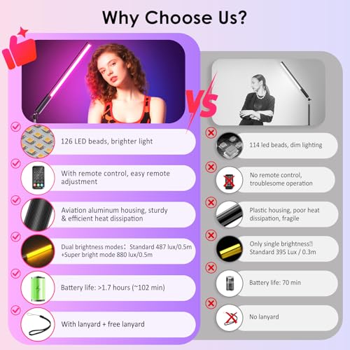 RGB LED Light Wand 360°RGB Handheld Video Light Stick for Studio Photography, Battery Powered Tube Lights, 12 Lighting Effects, 2500-6500K Dimmable Camera Light with LCD