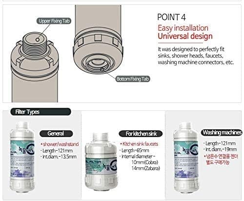 FilterTech ZeroRust rust removal faucet mount filter for washing machines, 5μm 20mm (3/4) connection