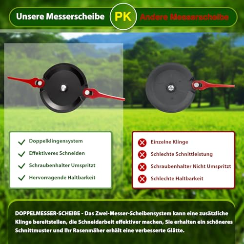 Double Blade Cutting Disc with 20 Blades Compatible with Florabest FRTA 20 A1 Edge Cutter, FAT 18B2, FAT 18B3, Güde 250/18 RT, Parkside PRTA 20-Li A1 - LIDL IAN 311046, Mounting Screws 1 X Cutting Disc, 20 Blades