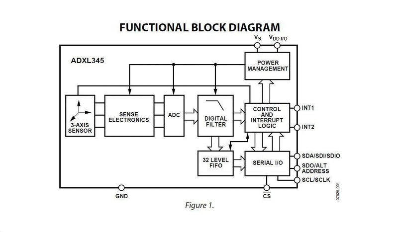 Hailege 2pcs ADXL345 3-Axis Digital Acceleration of Gravity Tilt Module GY-291 IIC/SPI Transmission